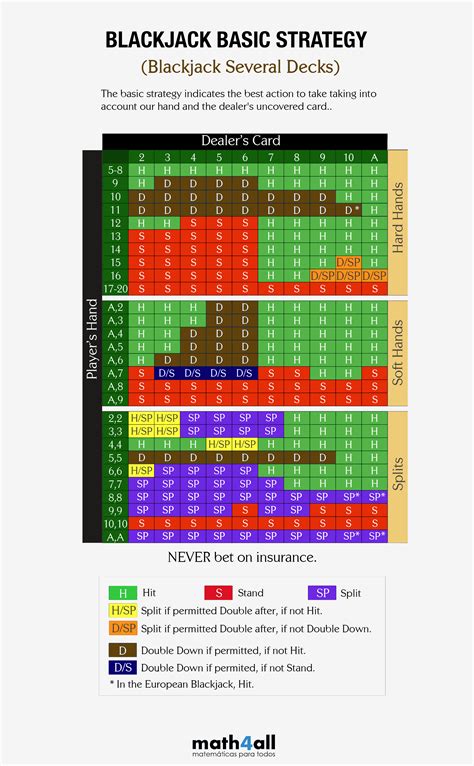 blackjack maths